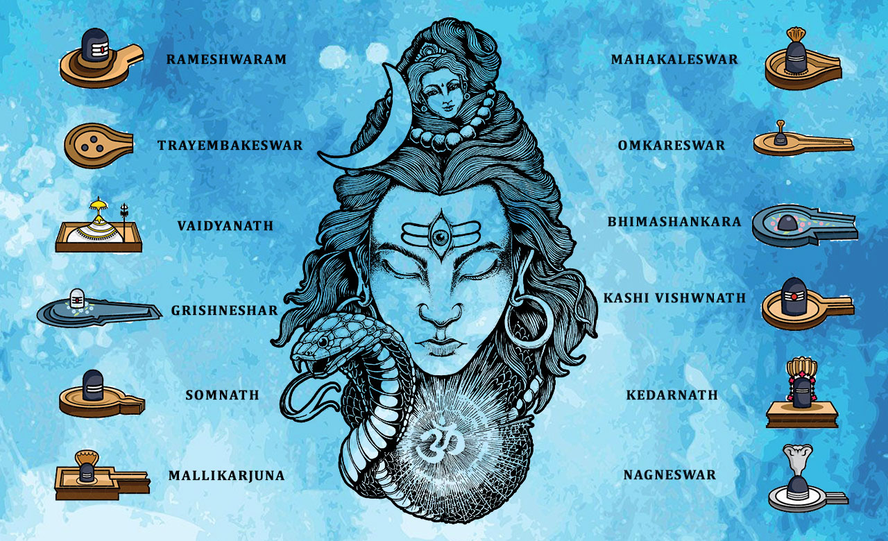 12 Jyotirlingas in India of Lord Shiva 